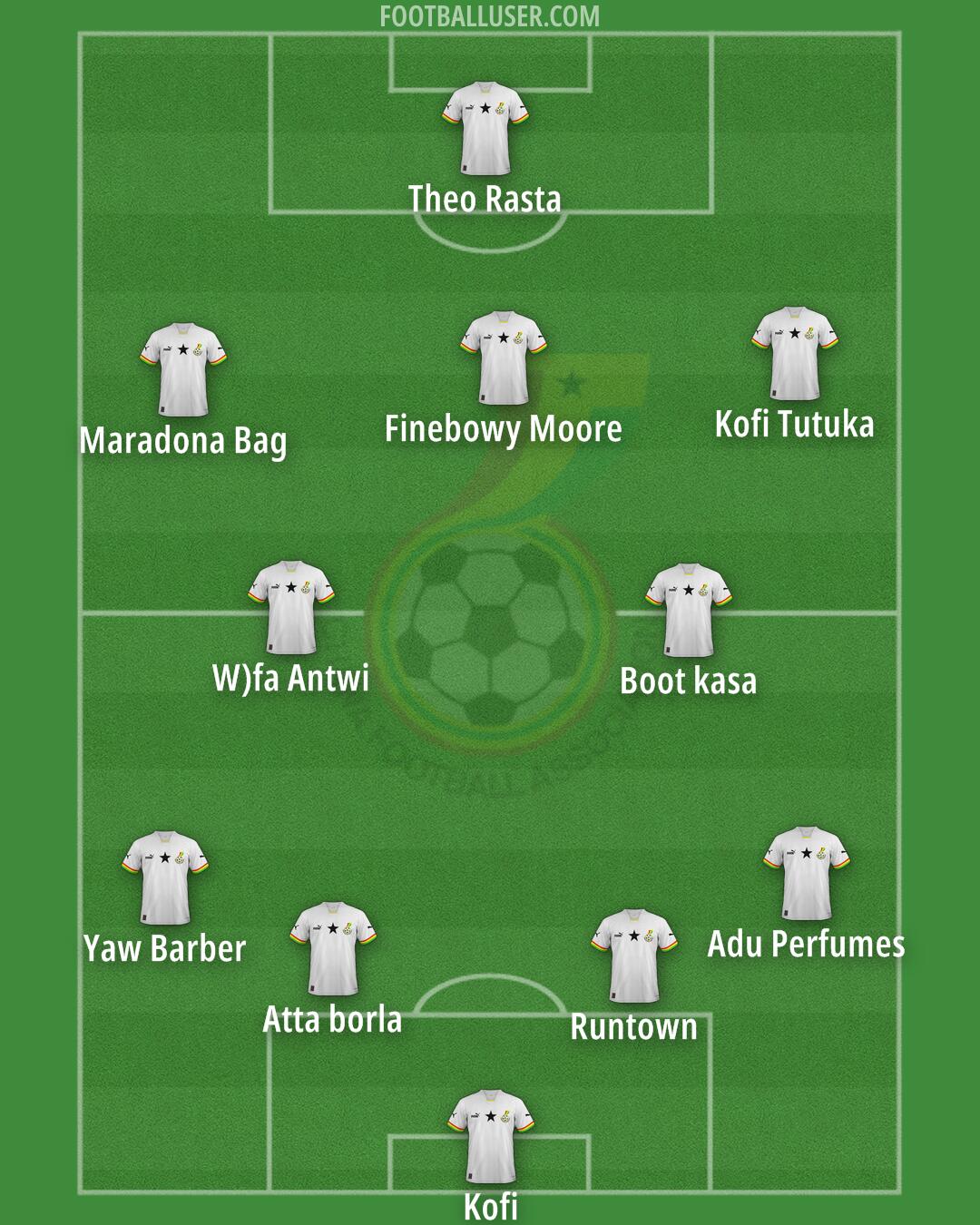 Ghana Formation 2024