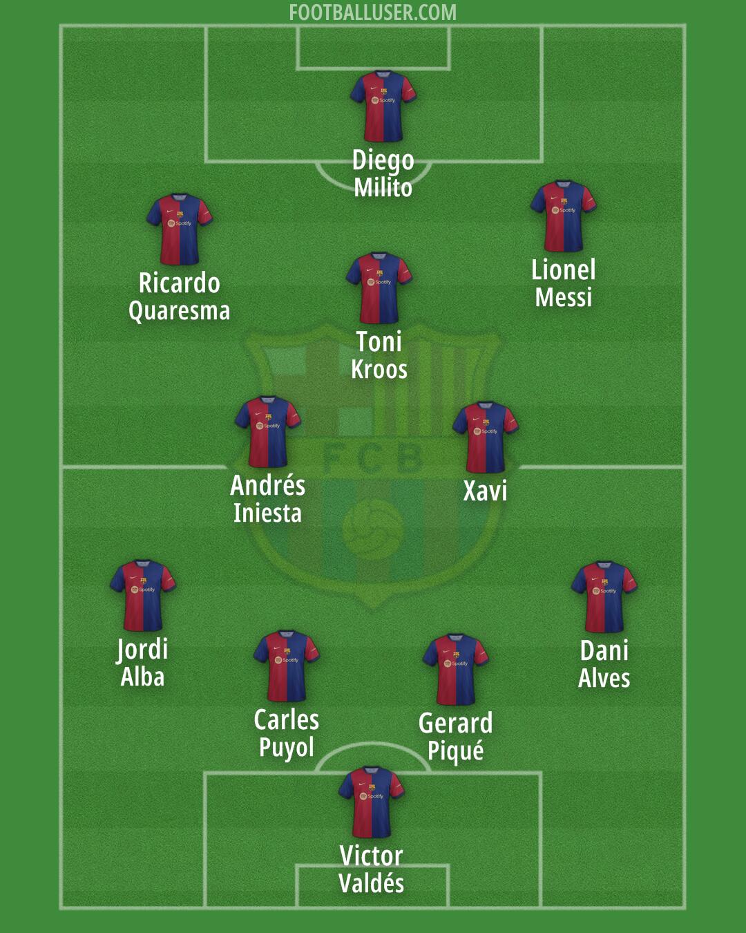 Barcelona Formation 2024