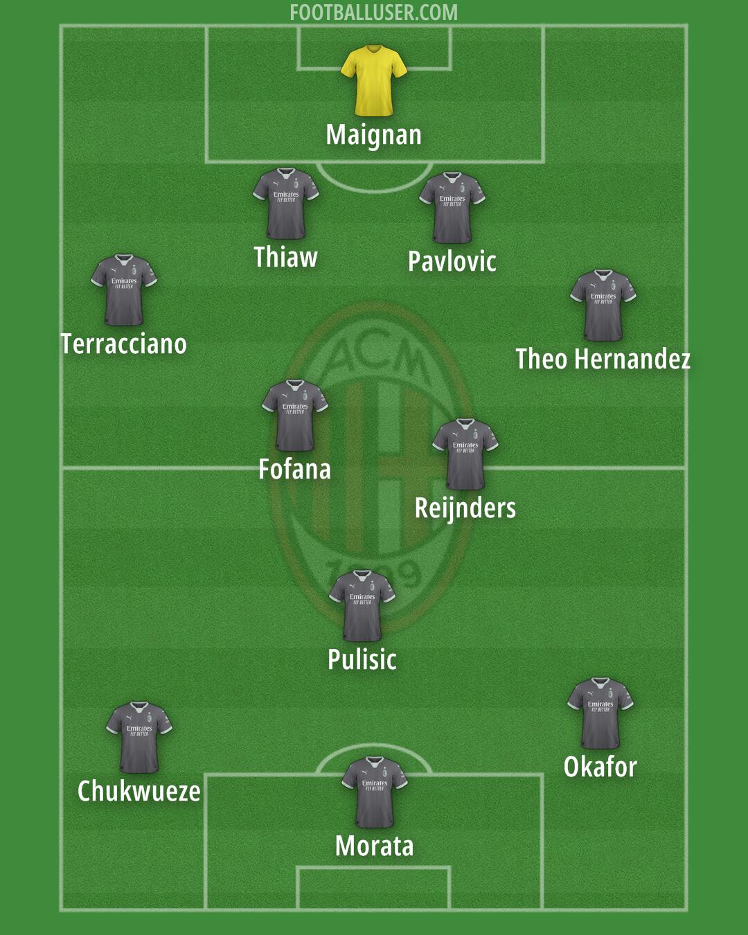 Milan Formation 2024