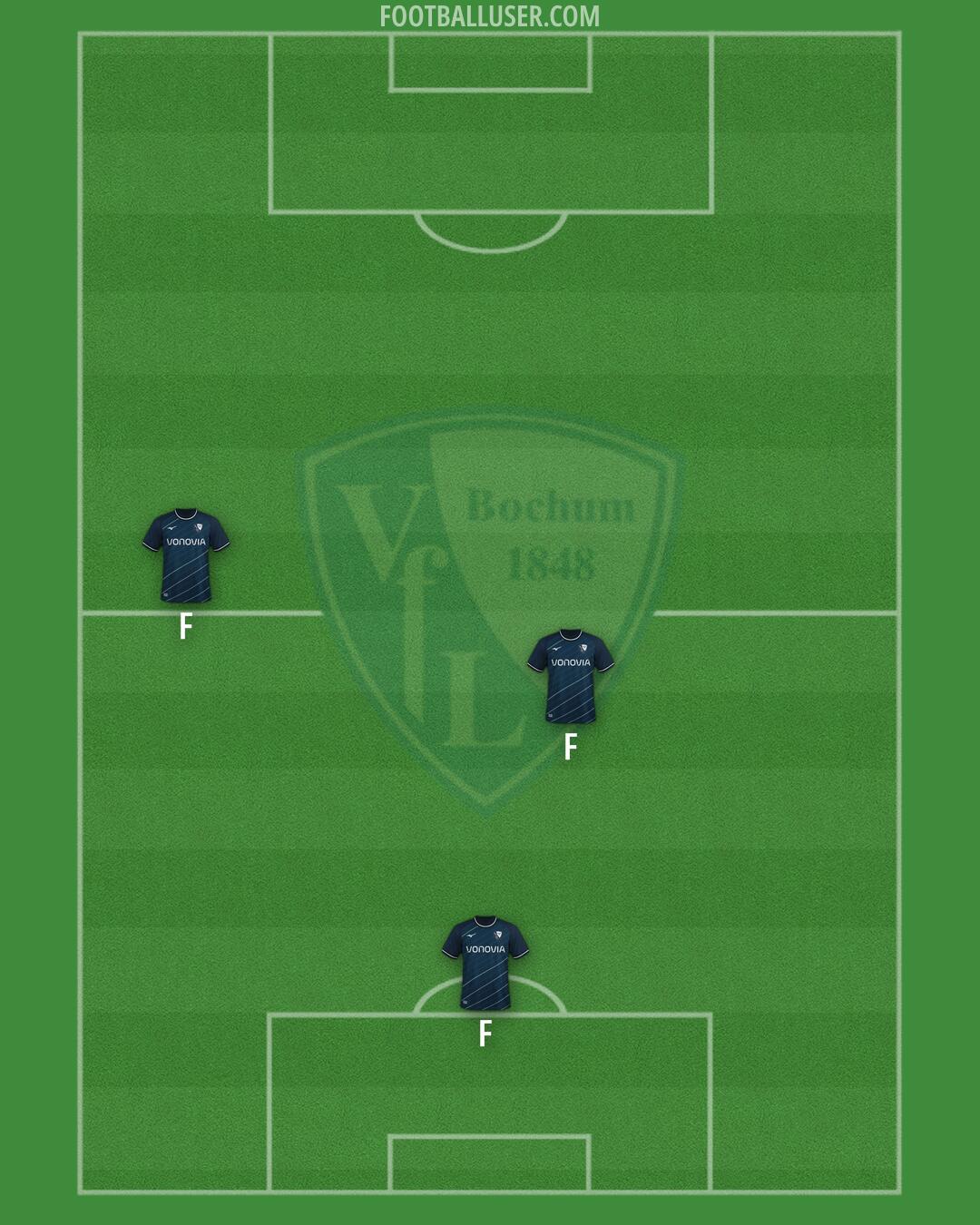 Bochum Formation 2024