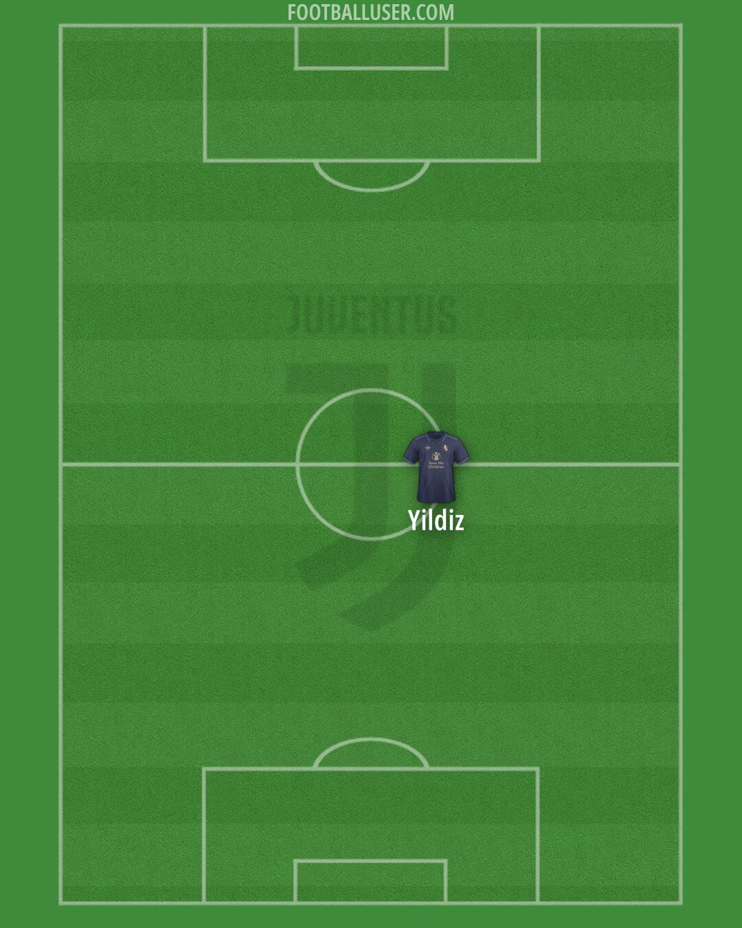 Juventus Formation 2024