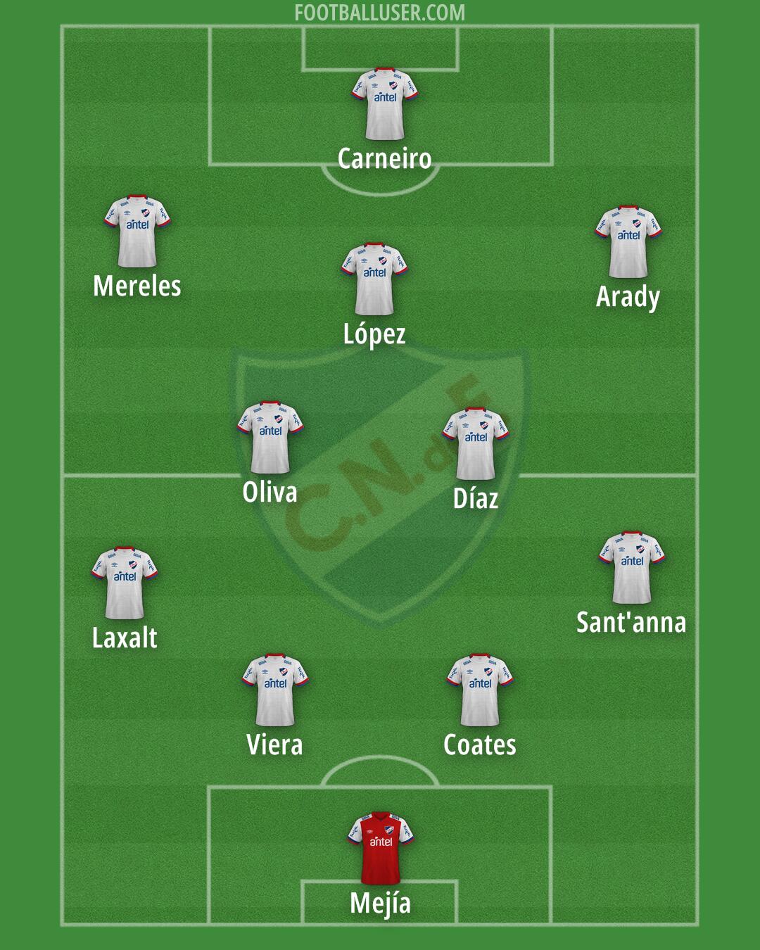 Nacional Formation 2024