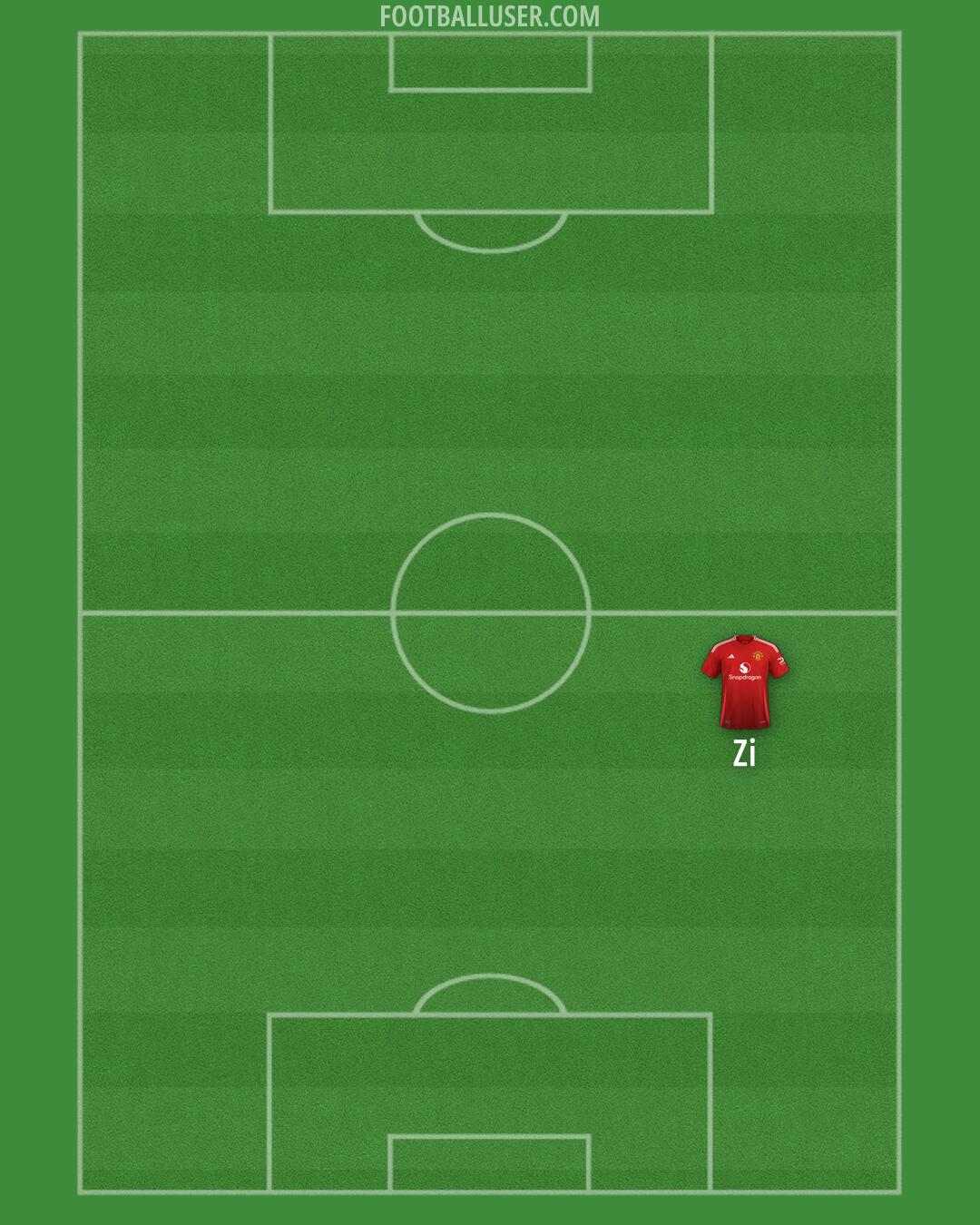 Man Utd Formation 2024