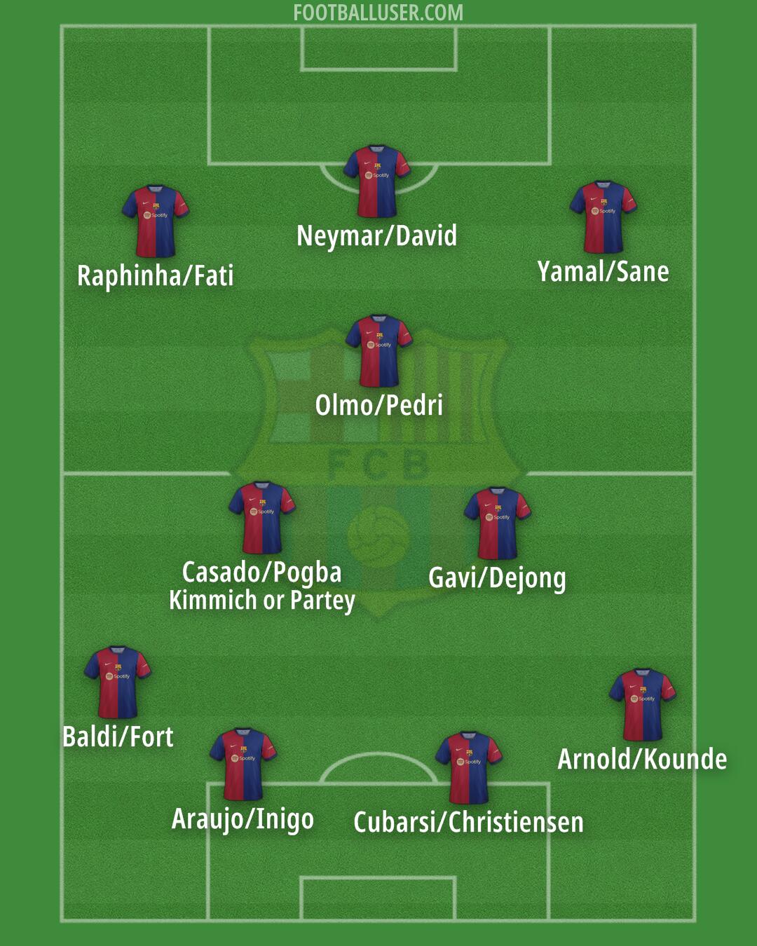 Barcelona Formation 2024