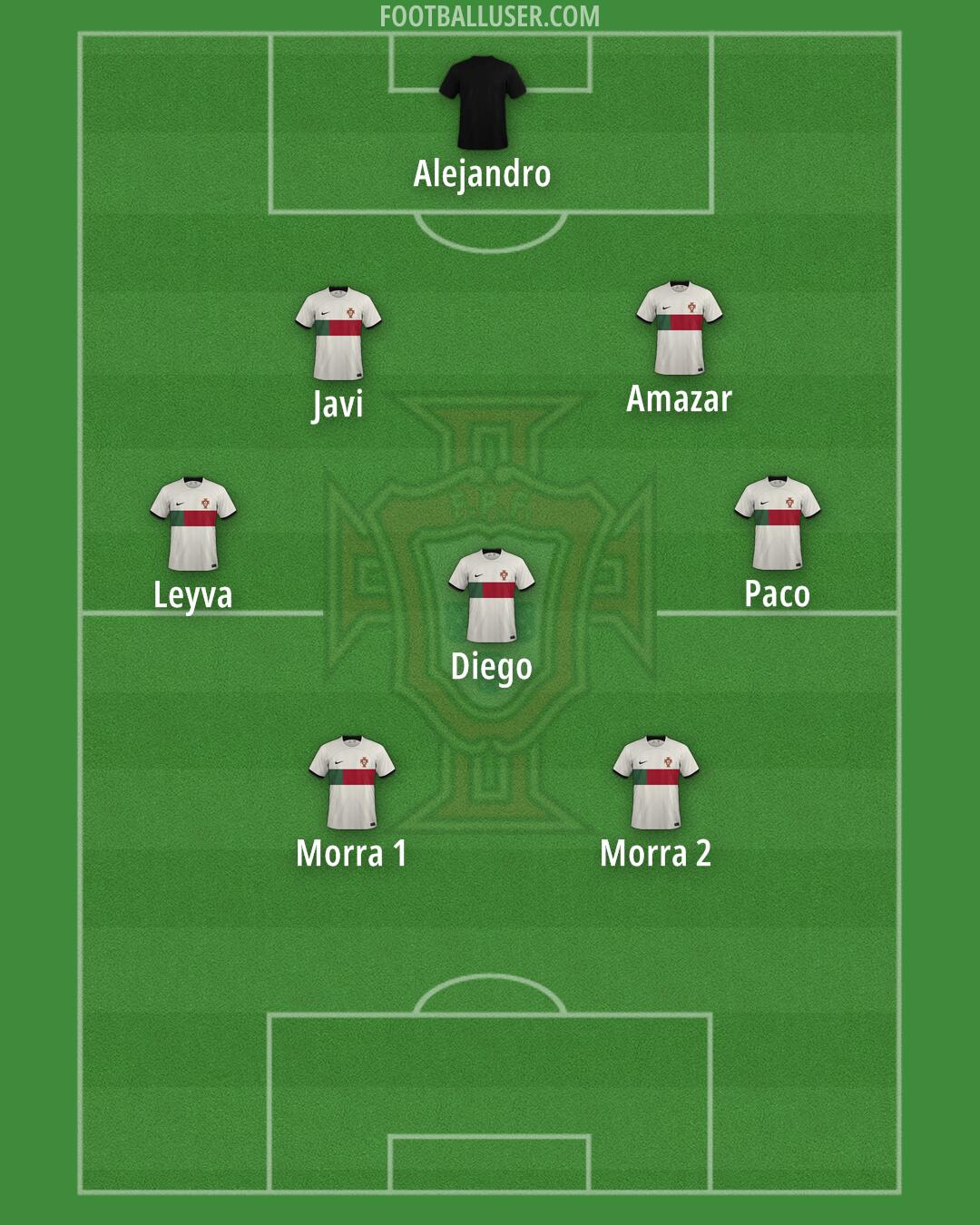 Portugal Formation 2024