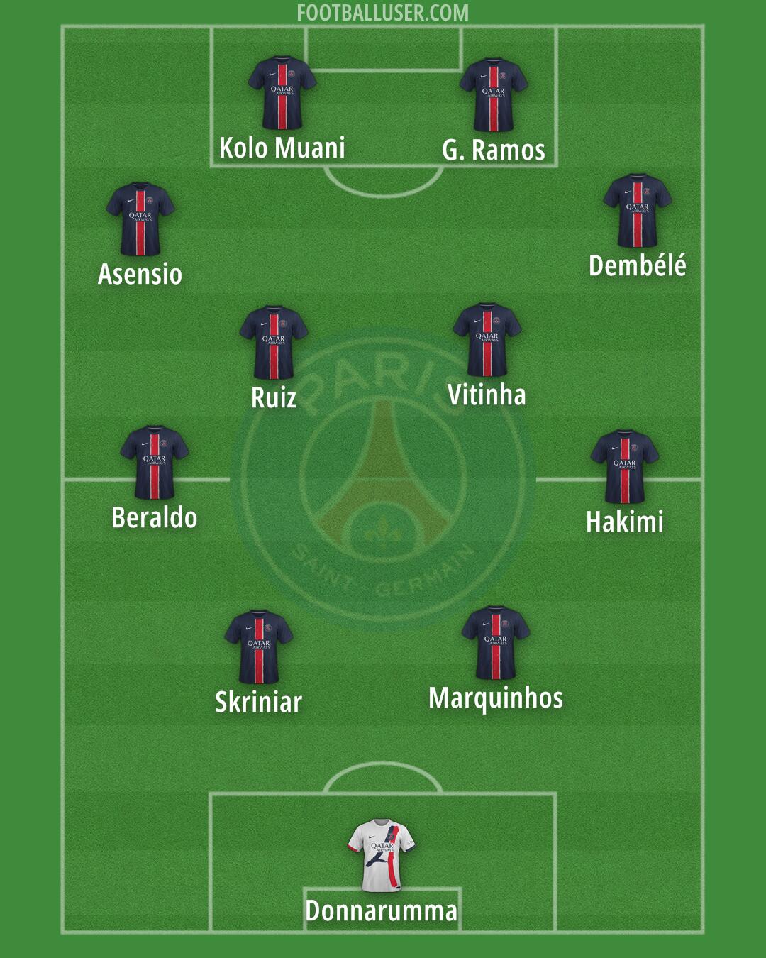 PSG Formation 2024