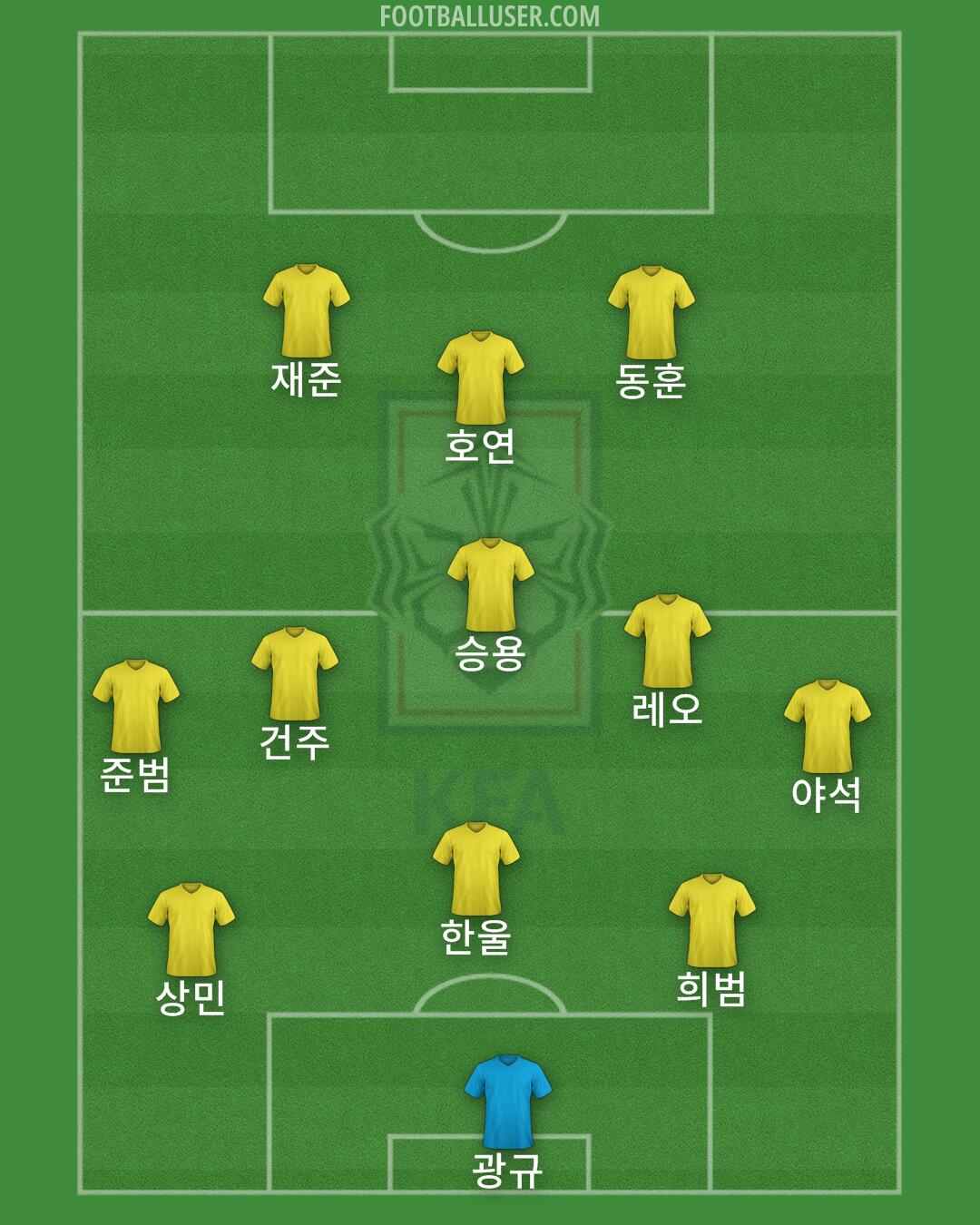 South Korea Formation 2024