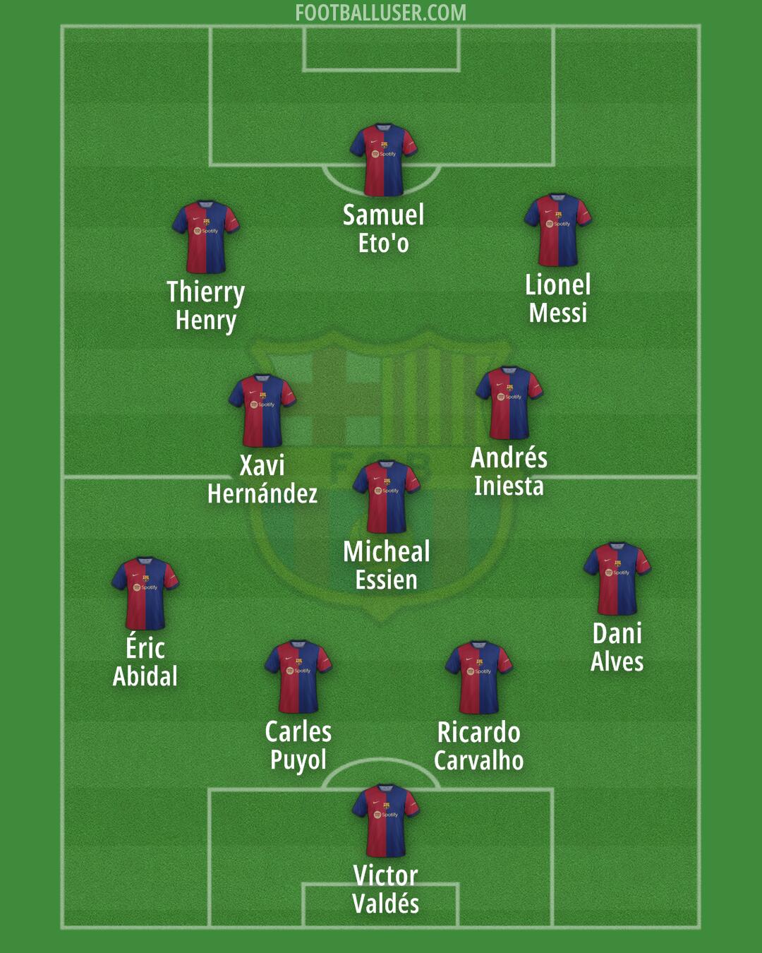 Barcelona Formation 2024