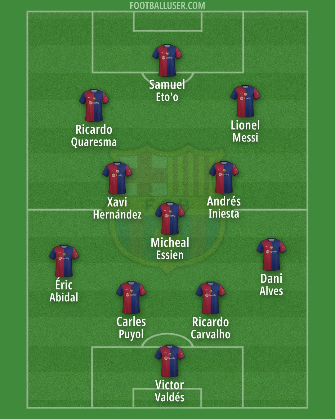 Barcelona Formation 2024