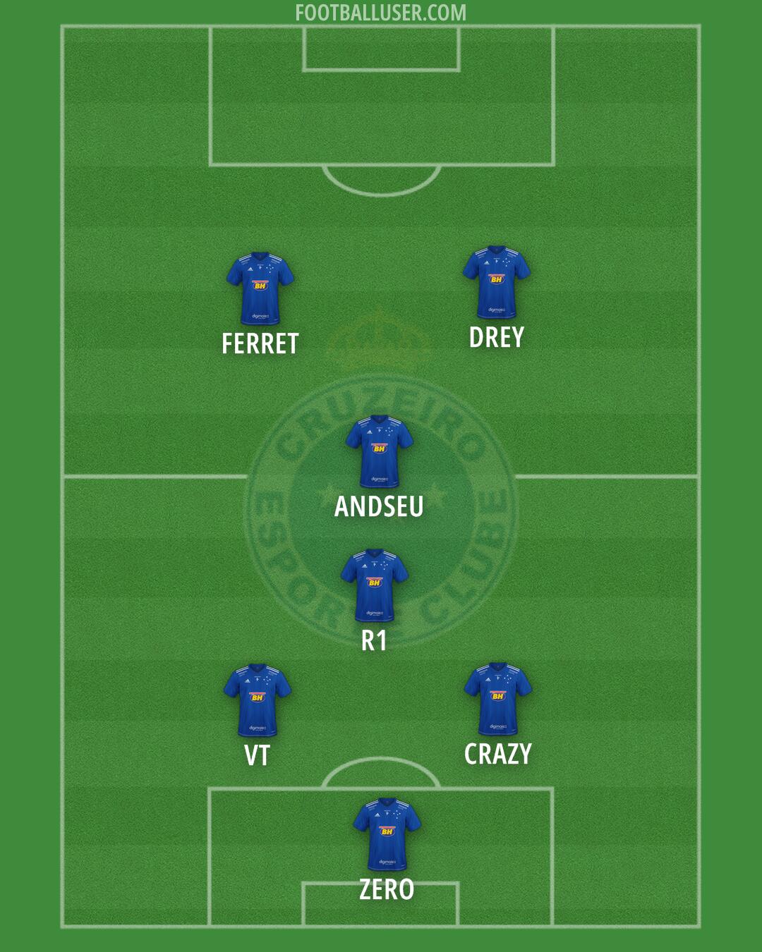 Cruzeiro Formation 2024