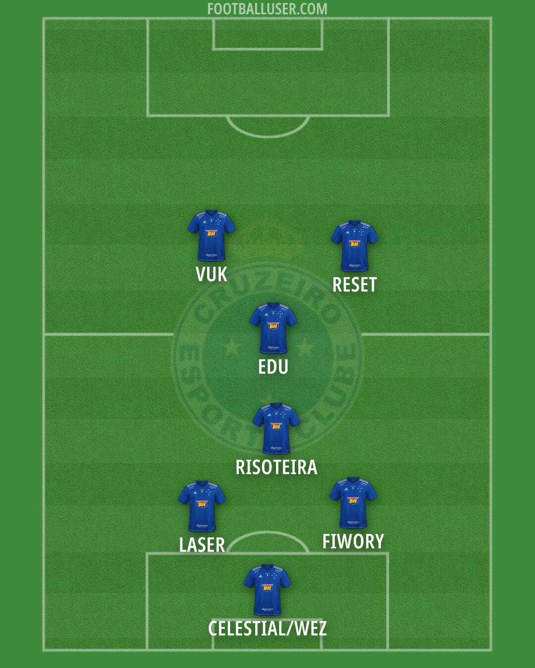 Cruzeiro Formation 2024