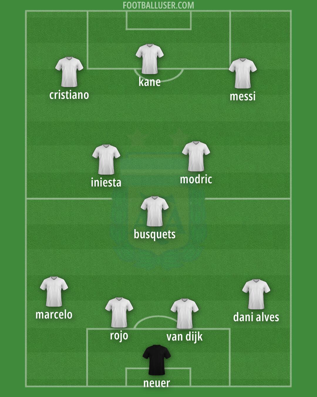 Argentina Formation 2024