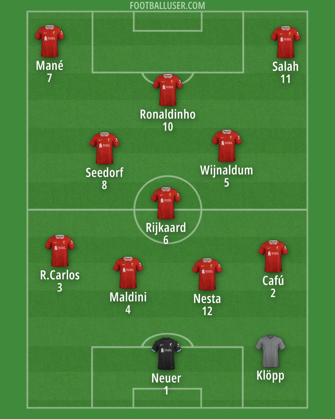 Liverpool Formation 2024