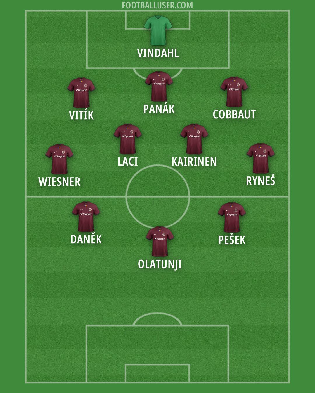 Sparta Praha Formation 2024