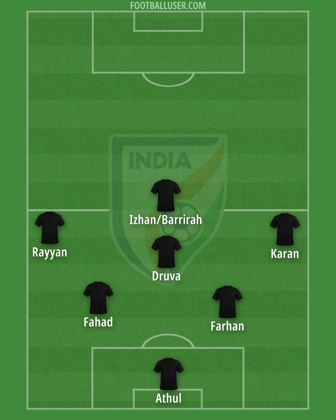 India Formation 2024