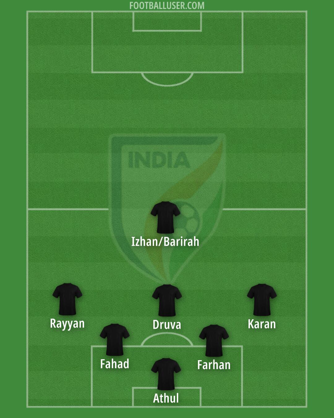 India Formation 2024