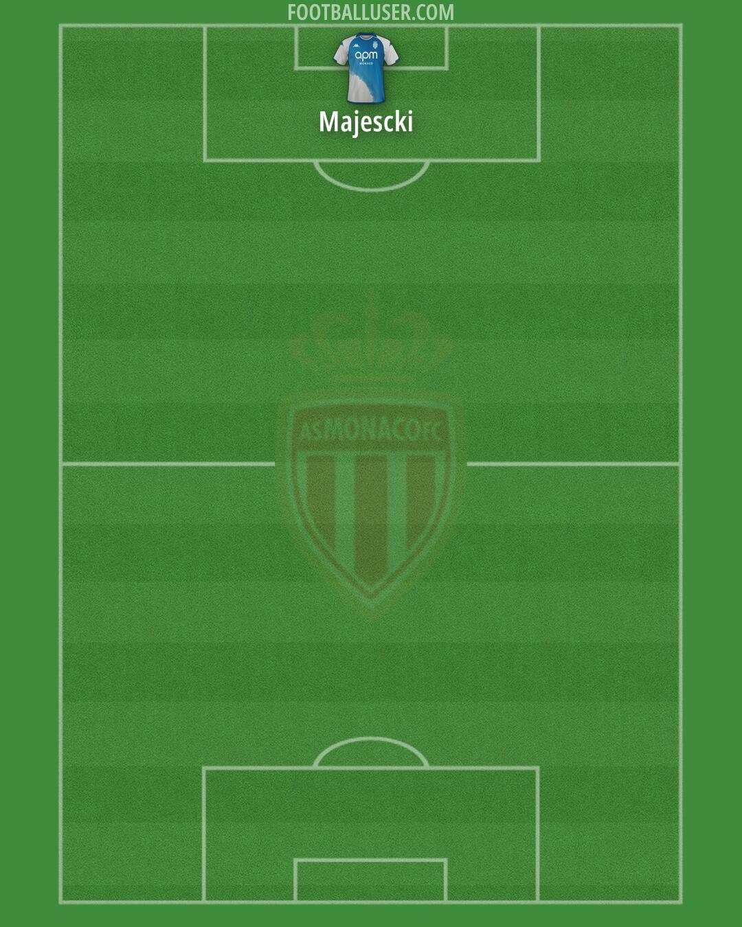 Monaco Formation 2024