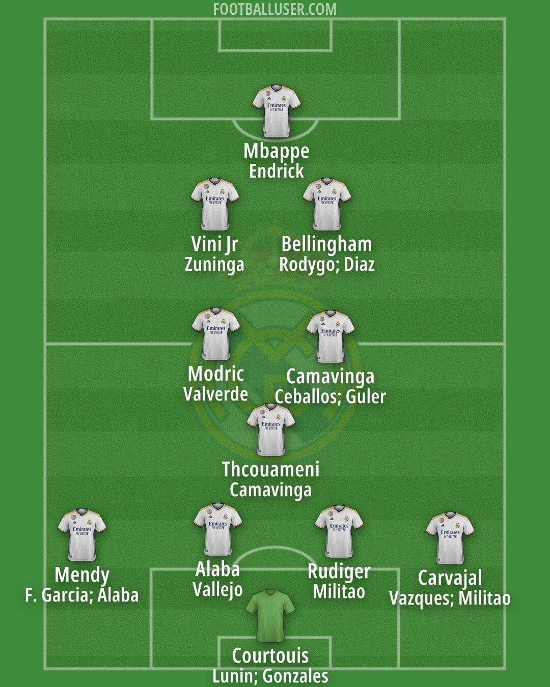 Real Madrid Formation 2024