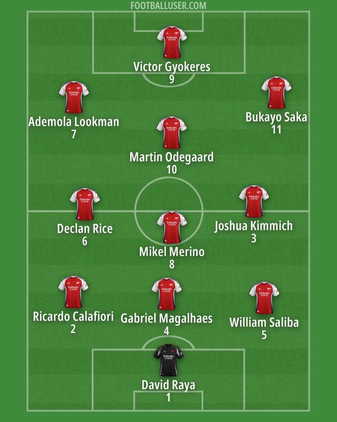 Arsenal Formation 2024