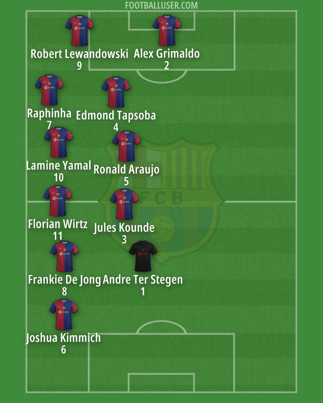 Barcelona Formation 2024