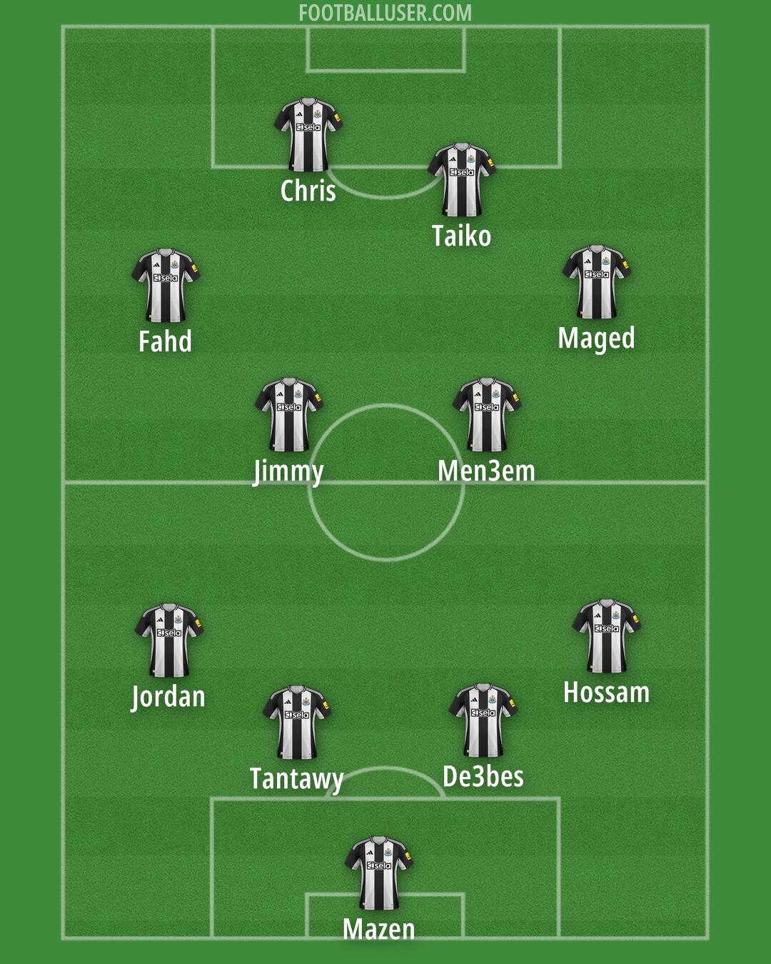 Newcastle Formation 2024