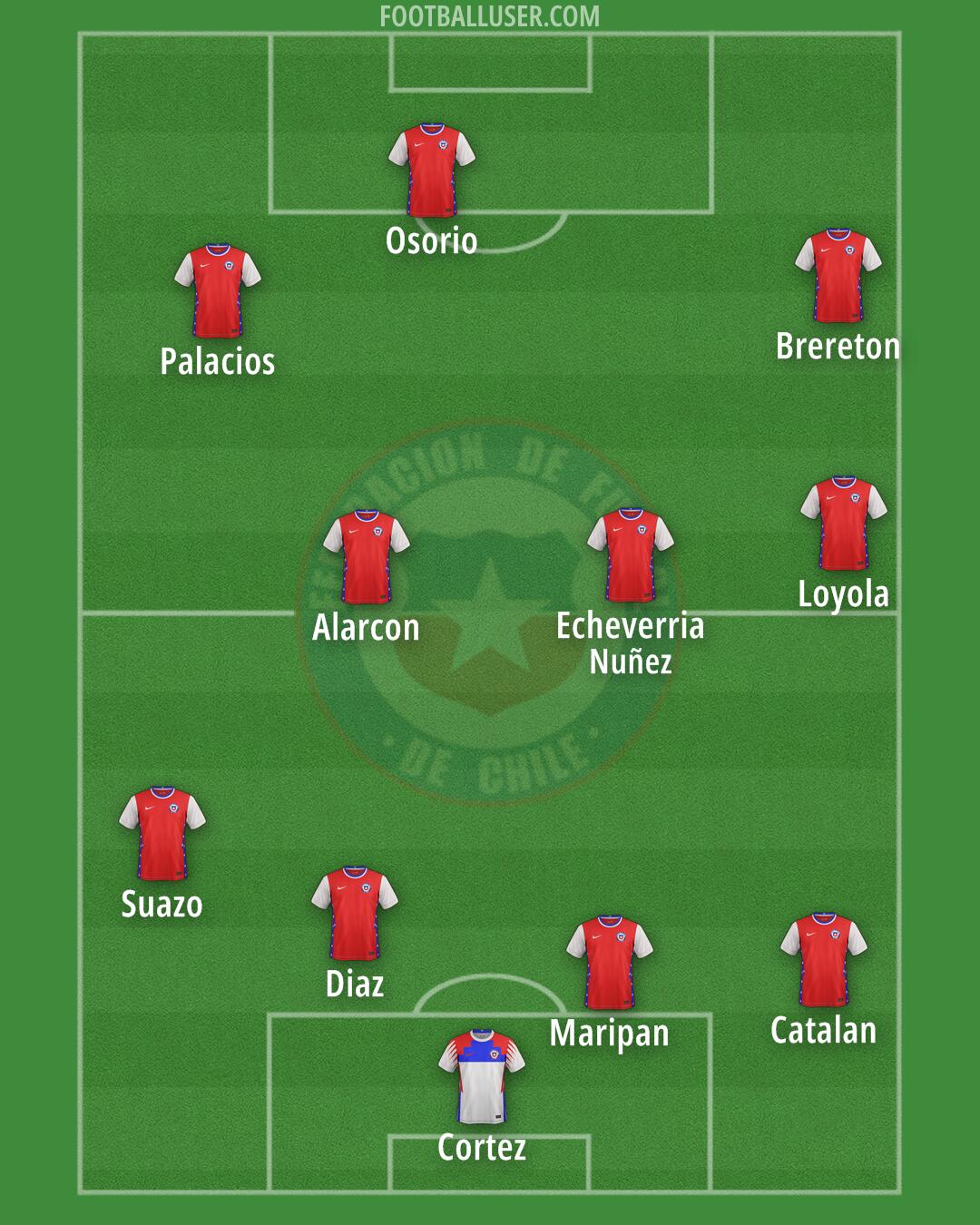 Chile Formation 2024