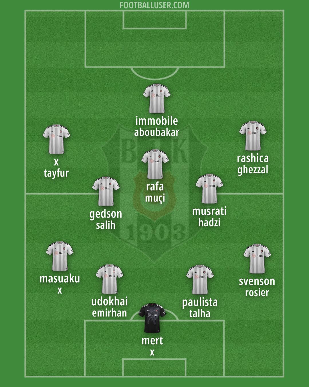 Besiktas Formation 2024