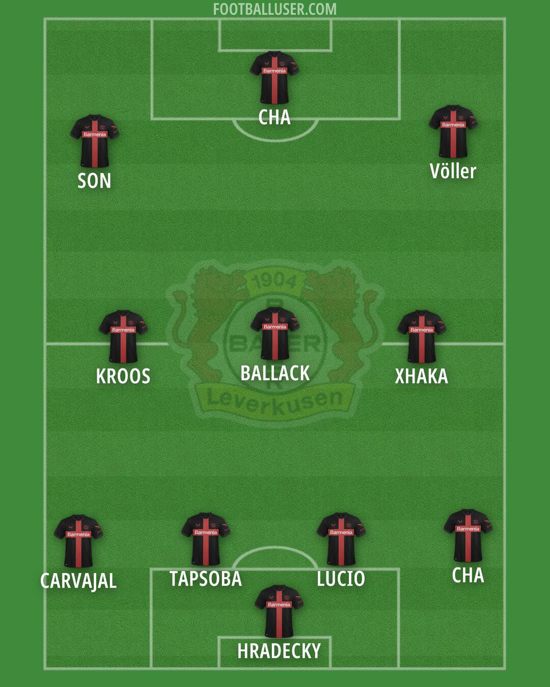 Bayer Leverkusen Formation 2024