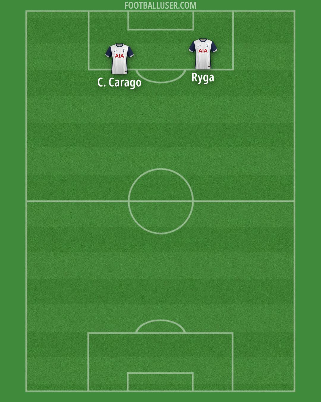 Tottenham Formation 2024