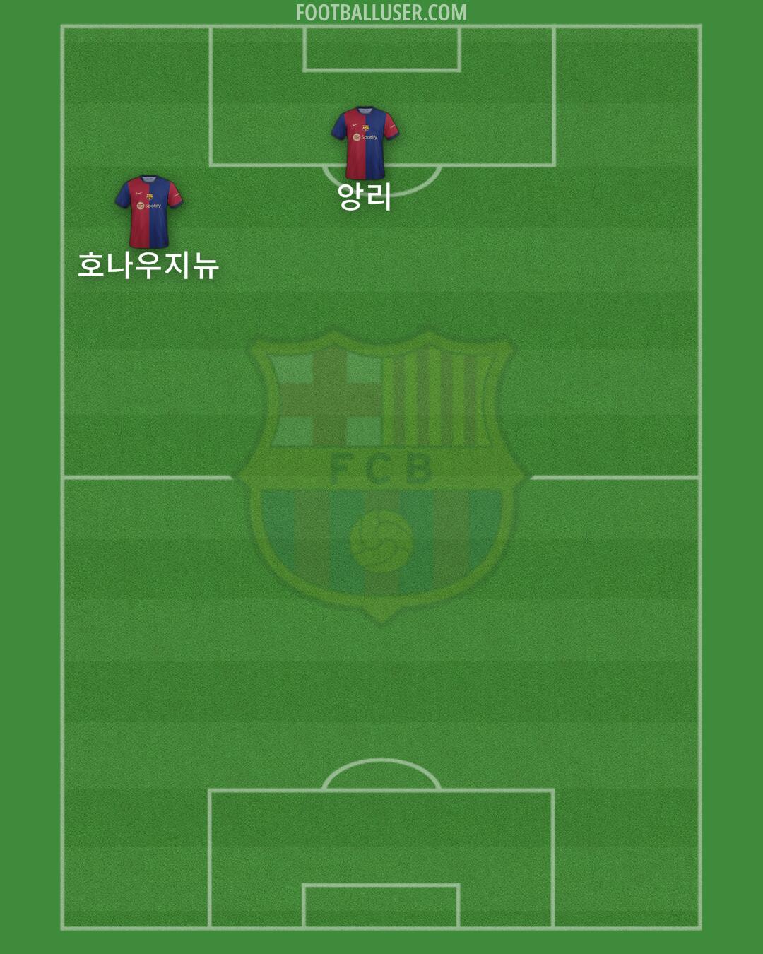 Barcelona Formation 2024