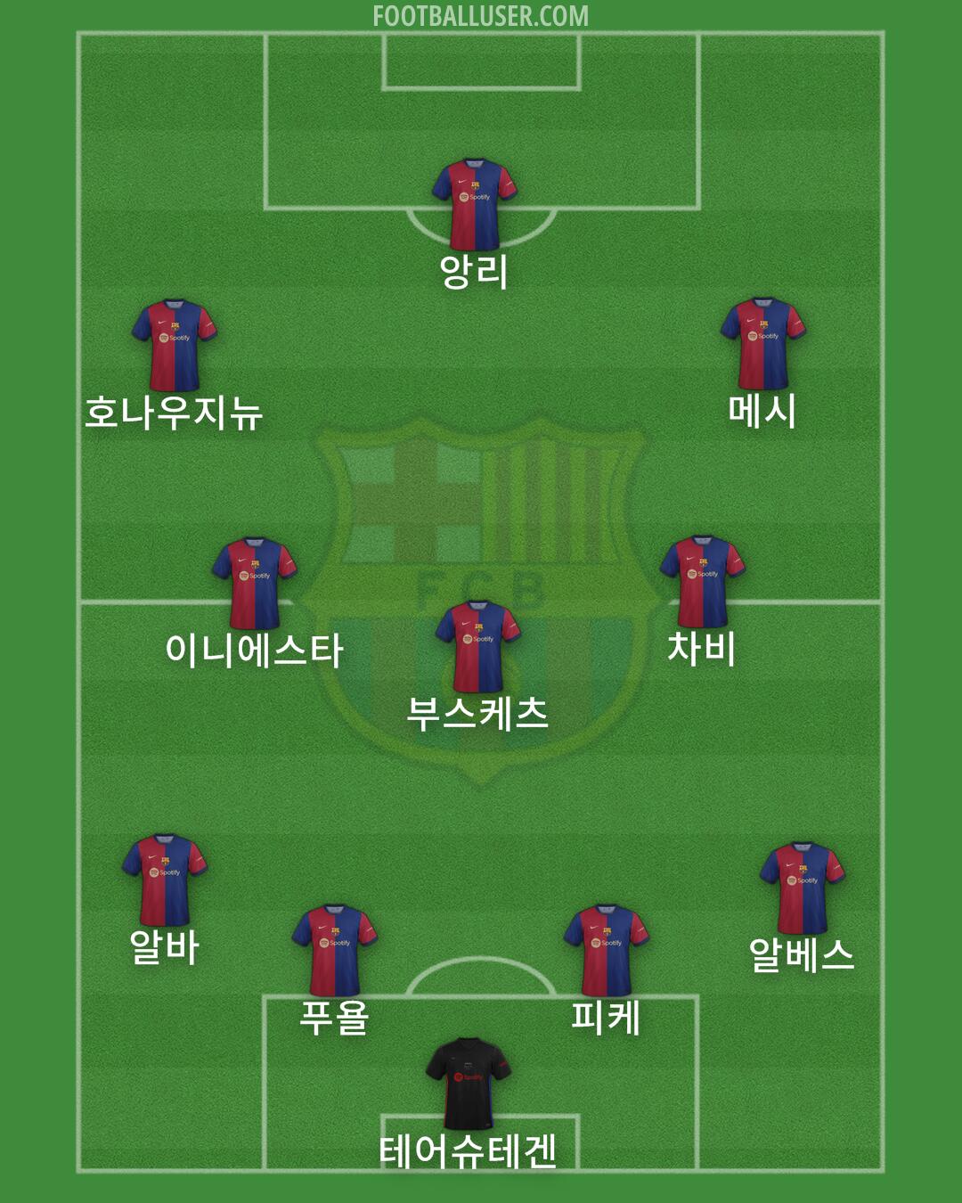 Barcelona Formation 2024