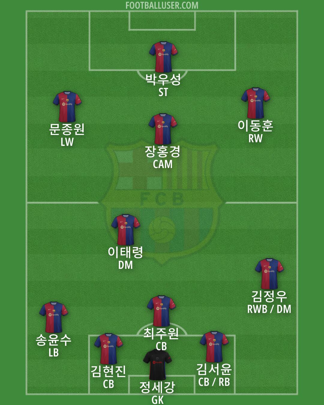 Barcelona Formation 2024