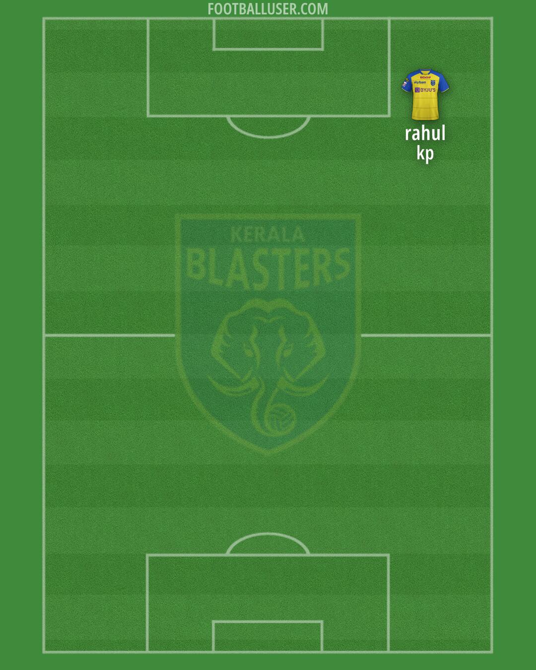 Kerala Blasters Formation 2024