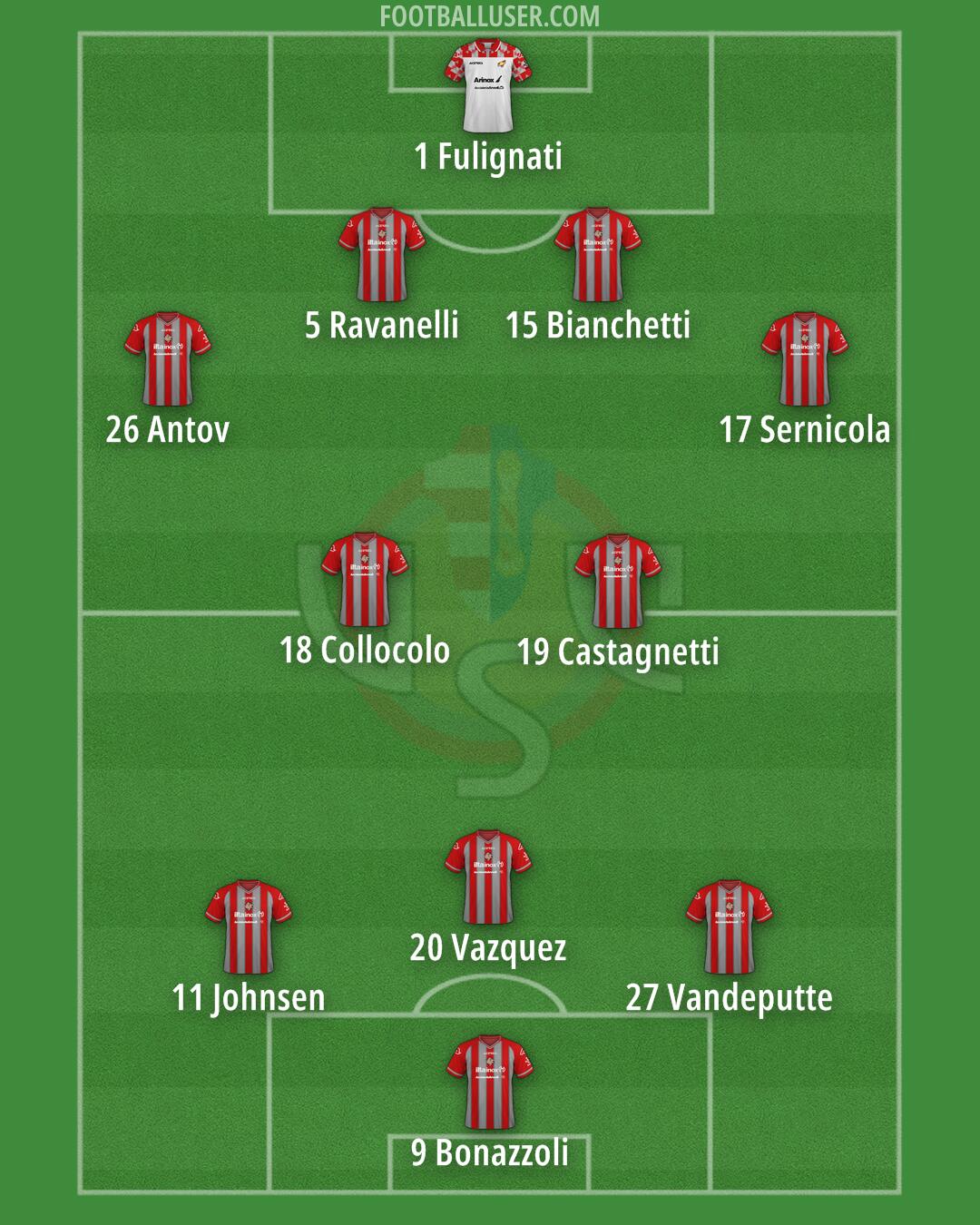 Cremonese Formation 2024