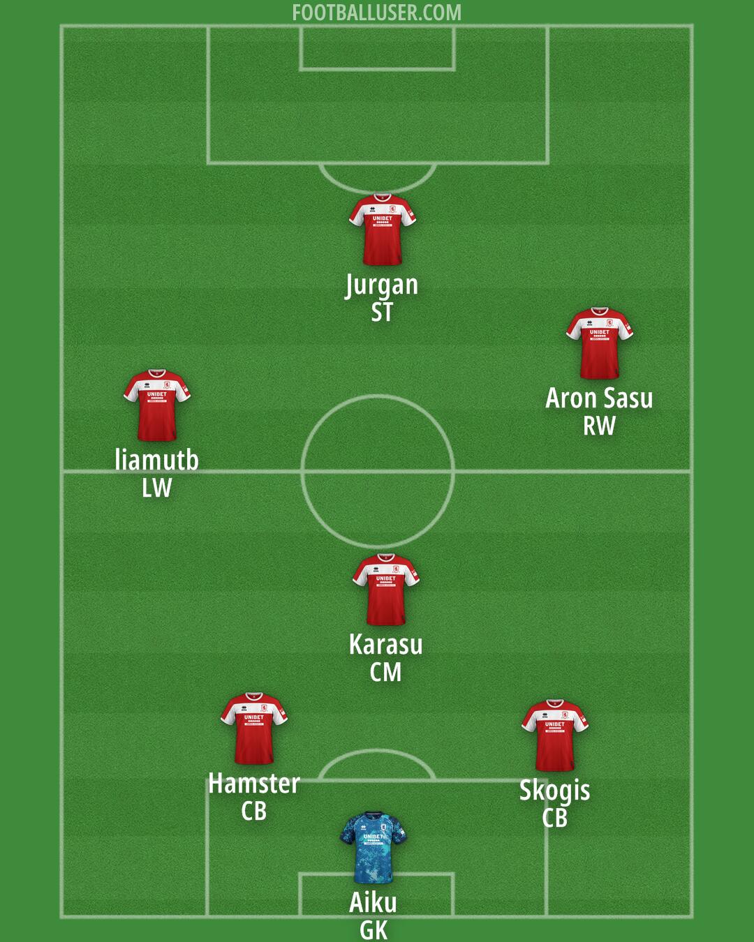 Middlesbrough Formation 2024