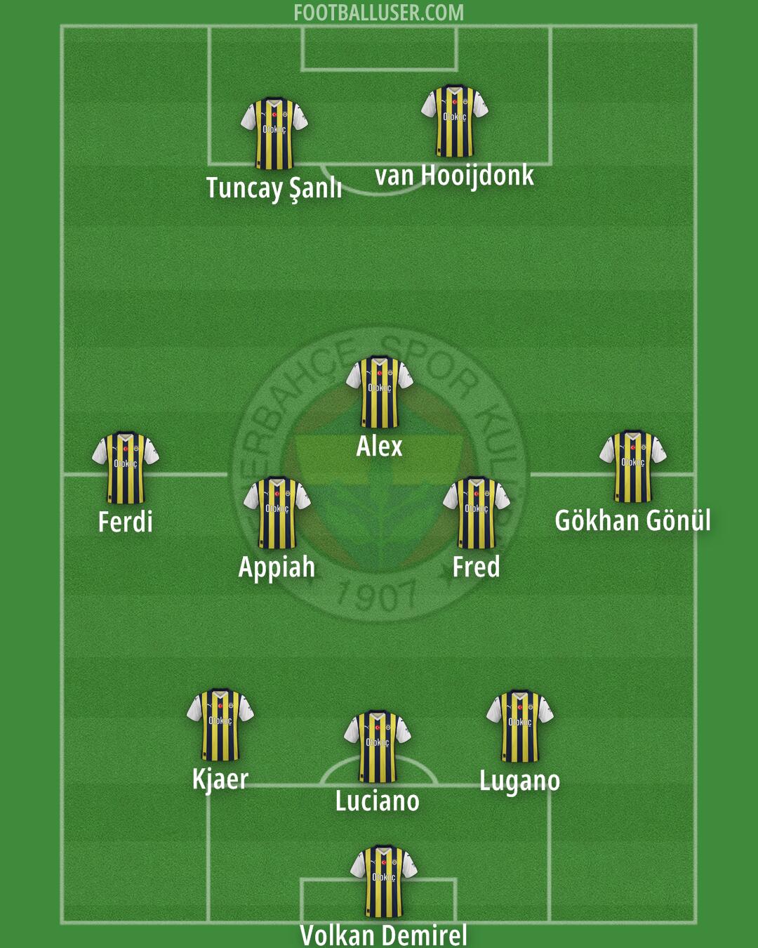 Fenerbahçe Formation 2024