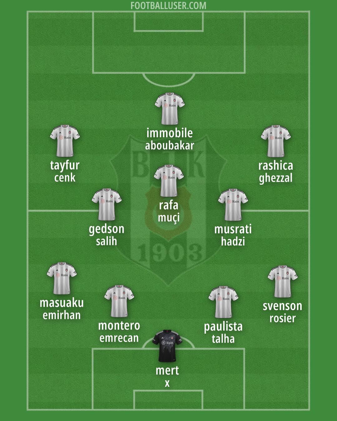 Besiktas Formation 2024