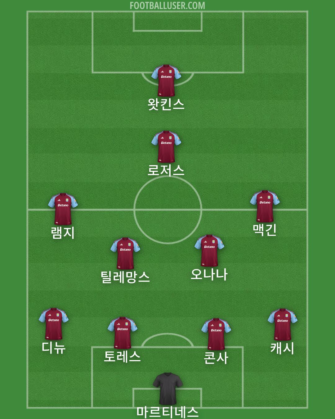 Aston Villa Formation 2024