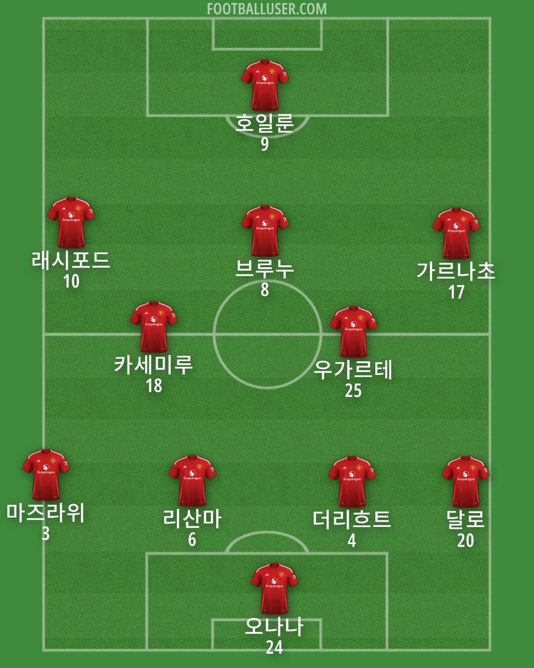 Man Utd Formation 2024