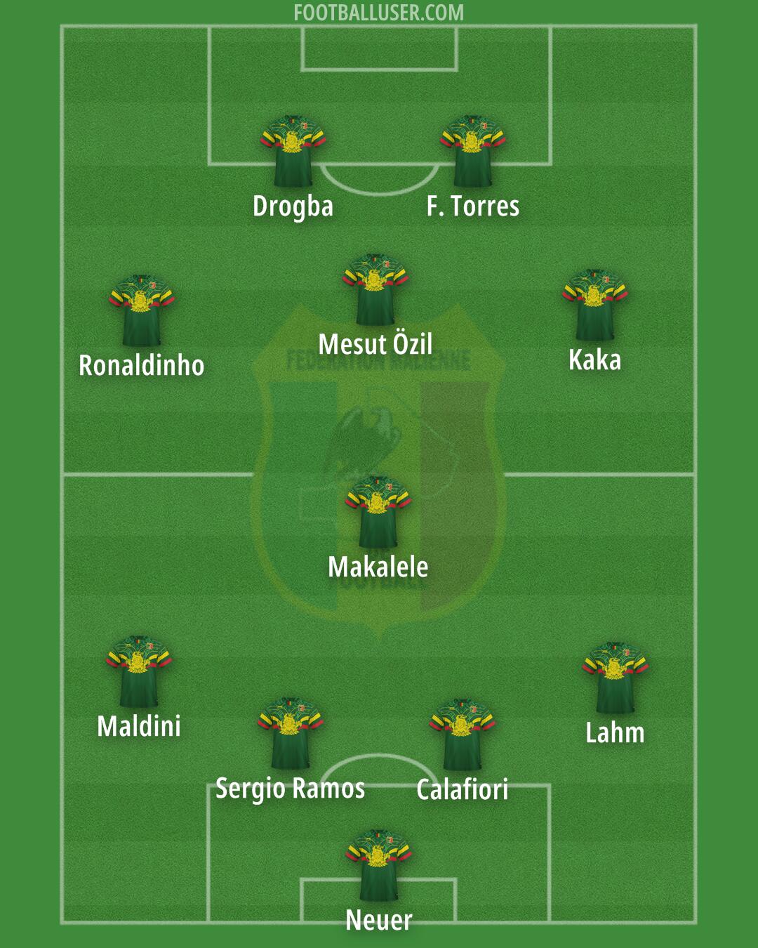 Mali Formation 2024