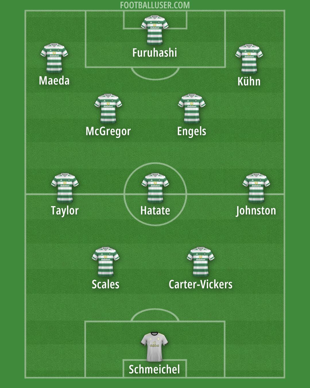 Celtic Formation 2024