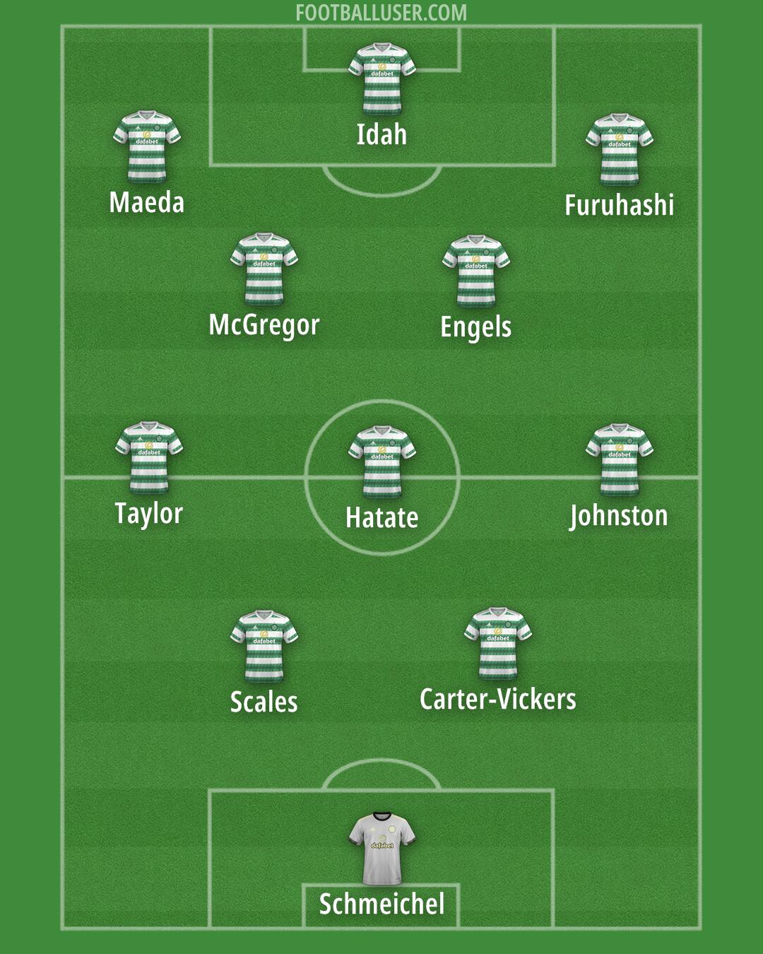 Celtic Formation 2024