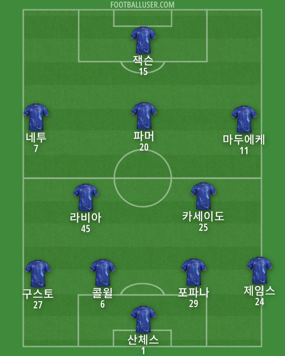 Chelsea Formation 2024