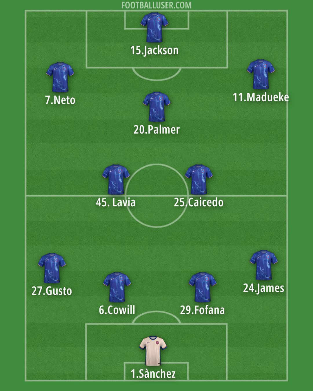 Chelsea Formation 2024