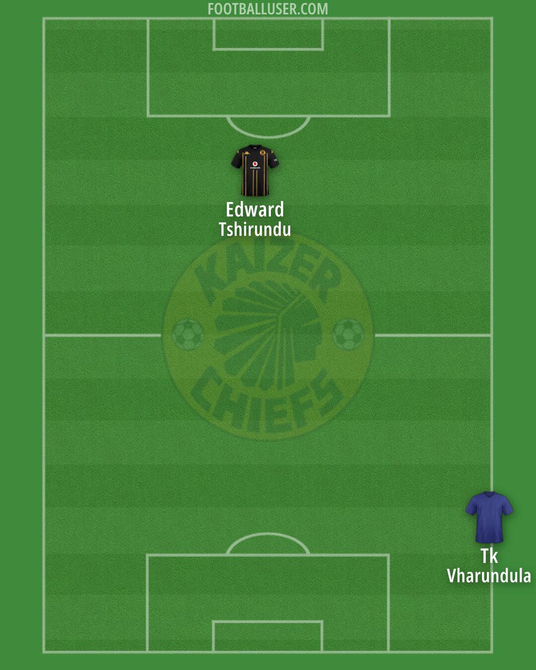 Kaizer Chiefs Formation 2024