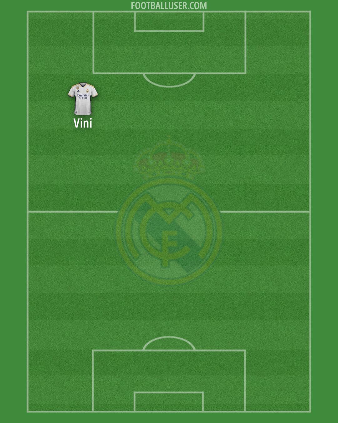 Real Madrid Formation 2024