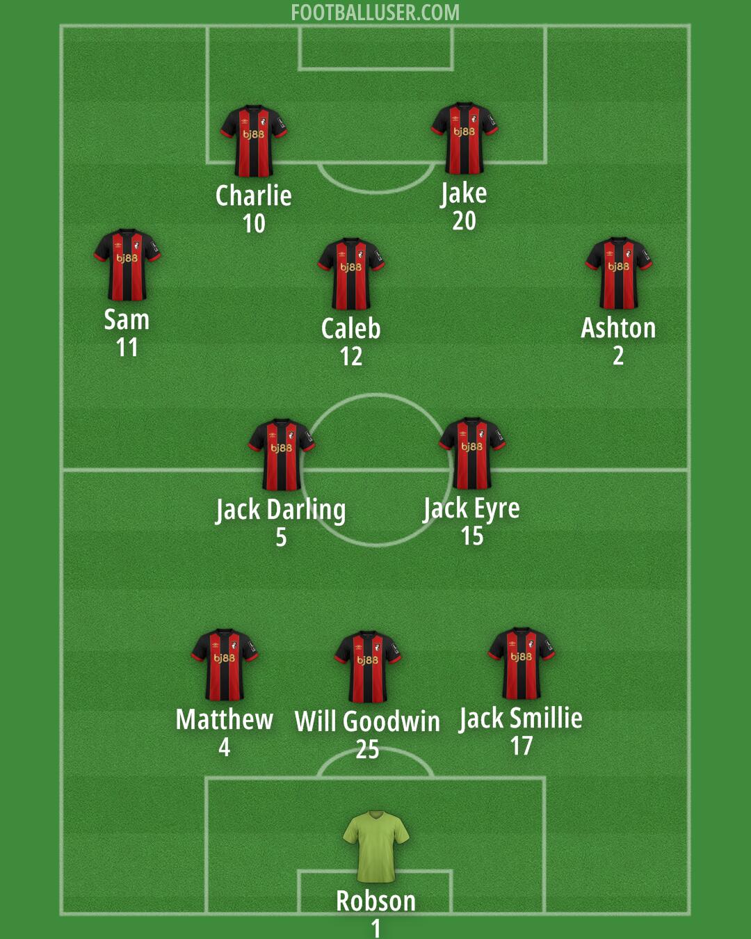 Bournemouth Formation 2024