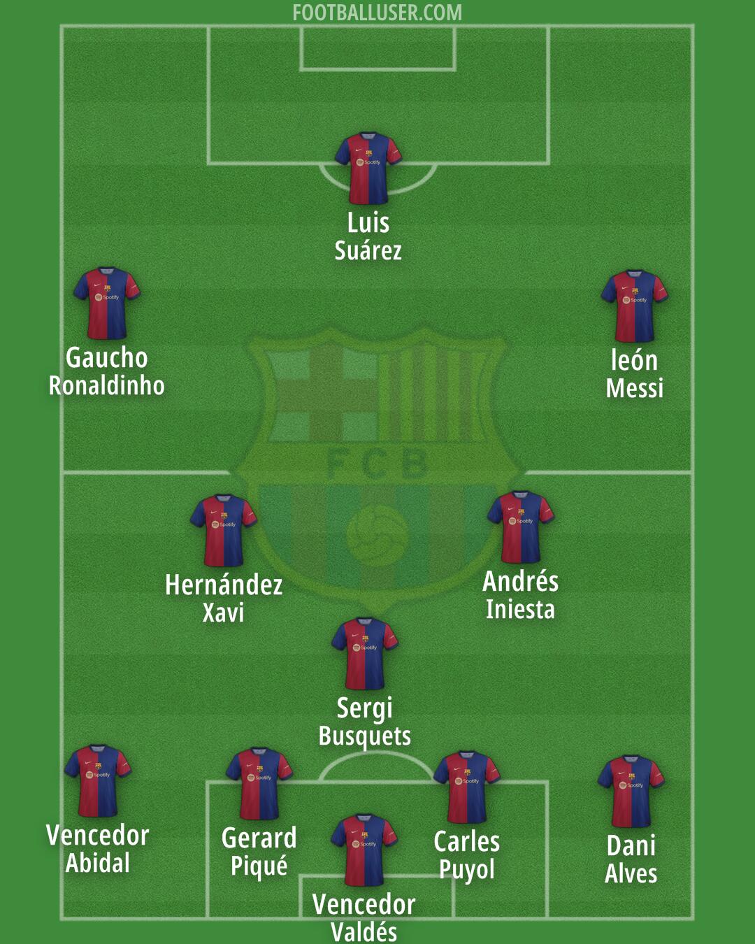 Barcelona Formation 2024