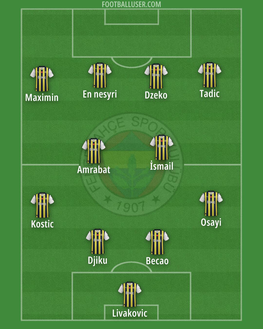 Fenerbahçe Formation 2024