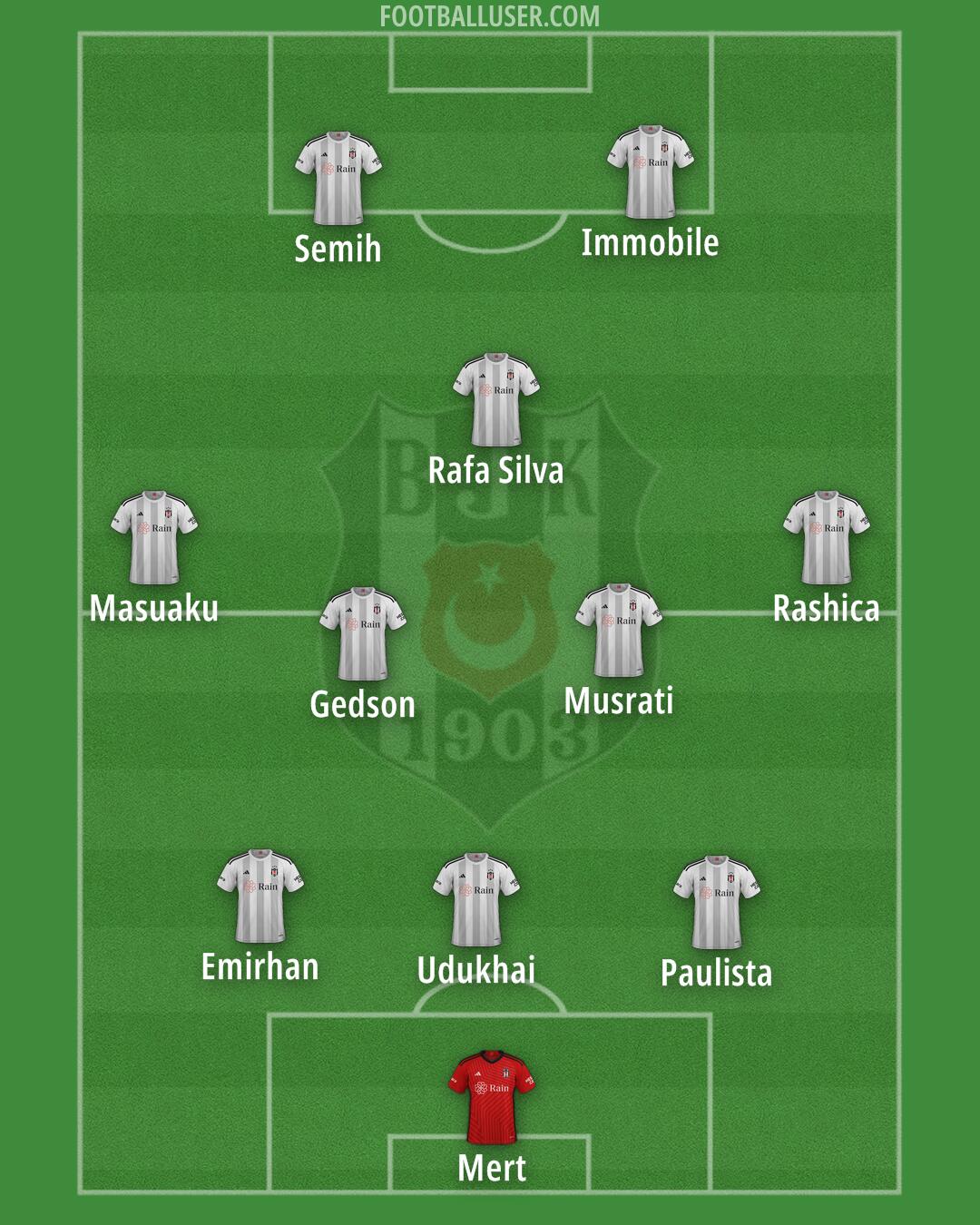 Besiktas Formation 2024